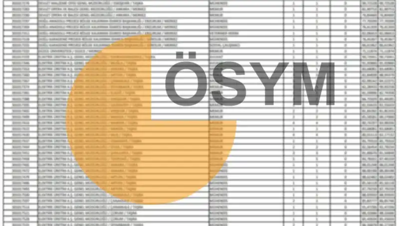 ÖSYM 2025 Takvimini Açıkladı: KPSS Sonuçları İçin Beklenen Tarih Belli Oldu