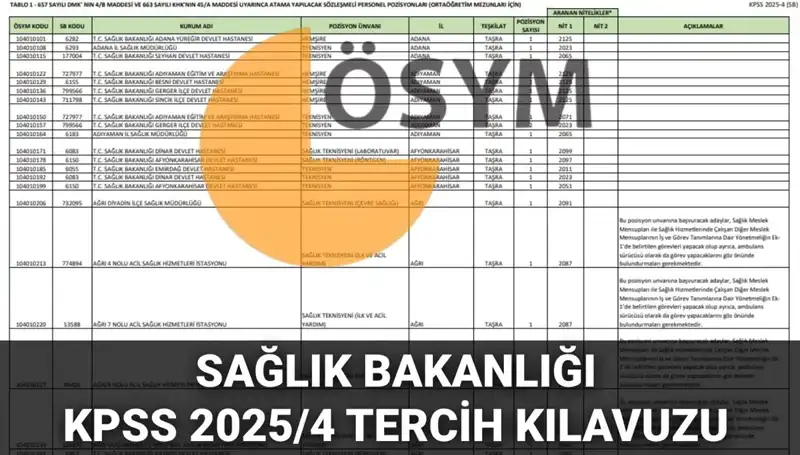 2025 Sağlık Bakanlığı Personel Alımında Sıra Dışı Fırsatlar: 15.342 Kadro Nasıl Seçilir?
