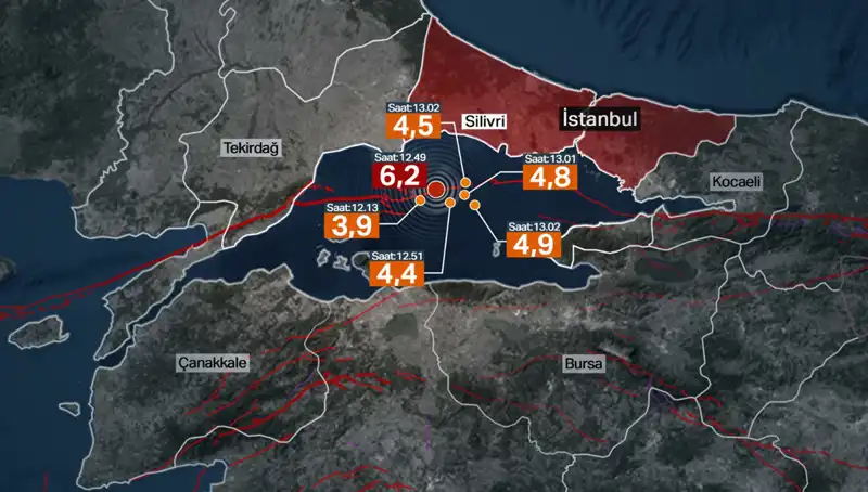İstanbul'da Şiddetli Deprem: Beklenen Büyüklükte Değil, Fay Enerjisi Birikti